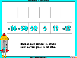 negative numbers year 5 teaching resources