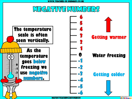 negative-numbers-year-5-teaching-resources