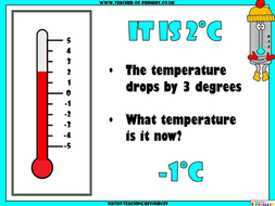 negative numbers year 5 teaching resources