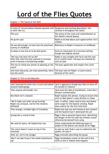 Lord Of The Flies Quote Summary For Gcse Teaching Resources 