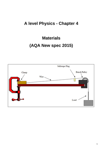 Summary notes 4: Materials and stretching forces - AQA A-level Physics.
