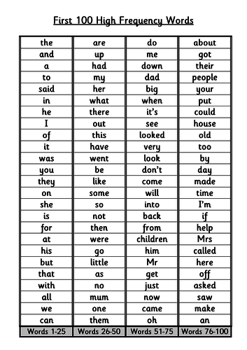 High Frequency Words List Printable