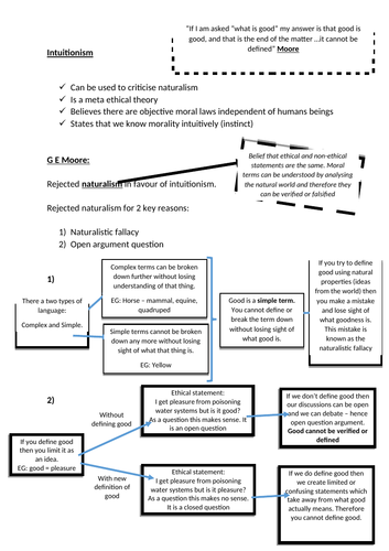 Review of Intuitionism: Moore, Prichard and Ross | Teaching Resources