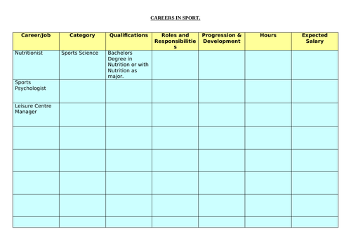 BTEC Sport Level 3 Unit 3 Learning Aim A Careers in Sport Worksheet