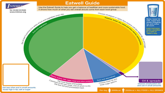 AQA GCSE Food Preparation & Nutrition section 1 lesson 13 | Teaching