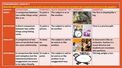 RHETORICAL COMPARISON DEVICES SIMILE METAPHOR HYPERBOLE ANALOGY 