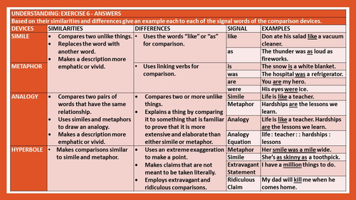 Rhetorical Comparison Devices - Simile, Metaphor, Hyperbole, Analogy 