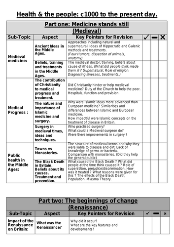 AQA History GCSE RAG REVISION LIST FOR HEALTH & THE PEOPLE/MEDICINE ...