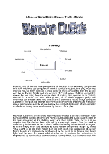 A Streetcar Named Desire Character Grids- Key Quotations, page numbers, analysis