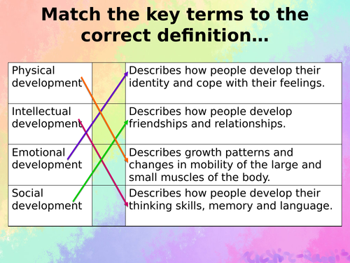 BTEC Health and Social Care Tech Award L1/2 - Component 1 A - Infancy ...