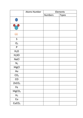 Counting Atoms And Elements In A Formula Teaching Resources