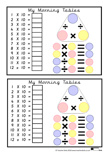 Times Tables Practise Cards | Teaching Resources