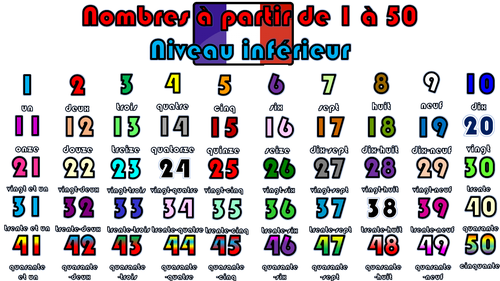 free-printable-number-bubble-letters-bubble-numbers-set-31-40