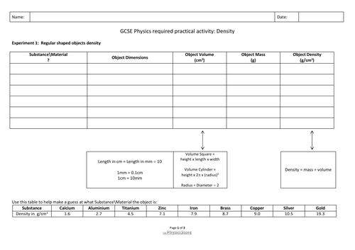 KS4 GCSE Physics AQA P6 1b Density Practical Lesson Bundle | Teaching ...