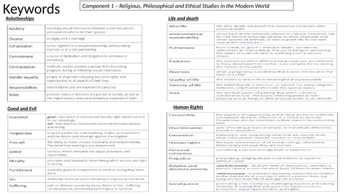 knowledge-organiser-key-words-for-gcse-rs-teaching-resources