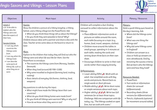 KS2 Anglo Saxons and Vikings Unit - 10 Outstanding History Lessons ...