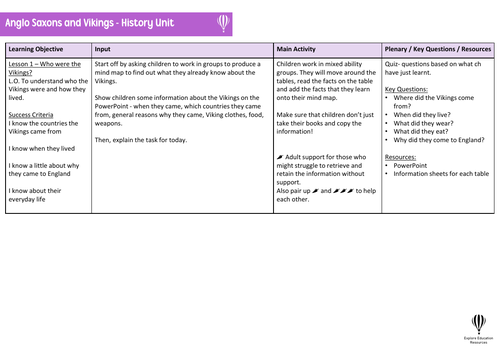 KS2 Anglo Saxons and Vikings Unit - 10 Outstanding History Lessons ...