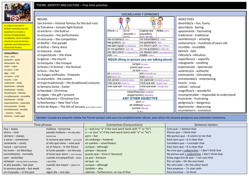 Spanish GCSE. Identity and culture: Customs and festivals. Writing mat.