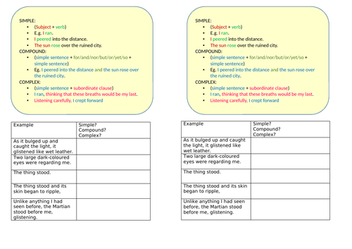 KS3 Creative Writing Dystopian Fiction | Teaching Resources