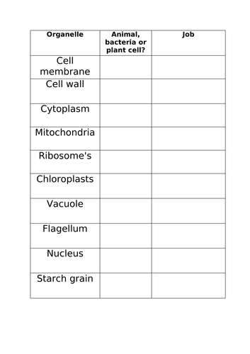 AQA B1 - Introduction to cells | Teaching Resources