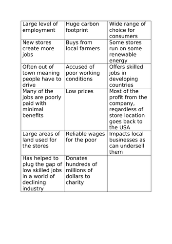 toyota tnc case study geography