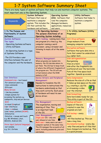 1.7 System Software OCR GCSE Computer Studies Revision helpsheet  / Knowledge Organiser