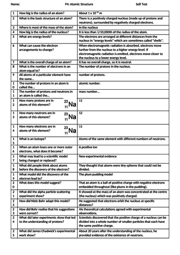 Atomic Structure GCSE Revision Physics Unit 4 - Self Assessment Questions