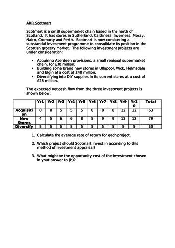 A Level/ GCSE Business. Average Rate of Return Investment Appraisal ...