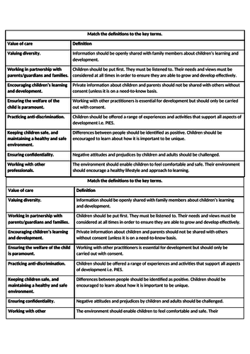 Lo2 - Ro21 - The Values Of Care - Health And Social Care 