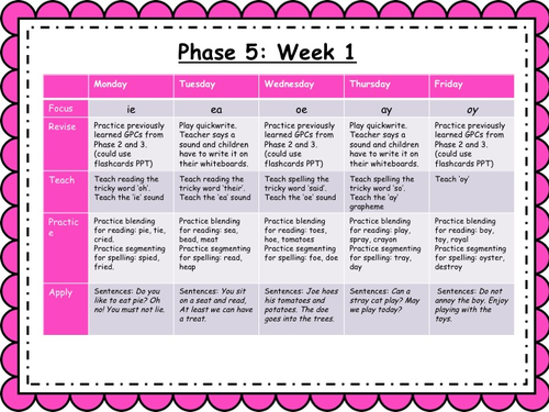 phonics powerpoint phase 5 week 1 ie ea oe ay oy teaching resources vocab card maker speech flashcards for toddlers