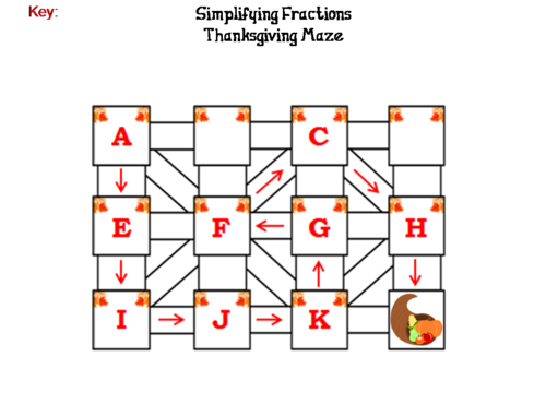 Simplifying Fractions Activity: Thanksgiving Math Maze | Teaching Resources