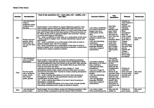 Year 5 Lesson planning for War Horse | Teaching Resources