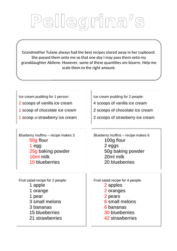 Year 4 Scaling Recipes | Teaching Resources