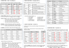 french verb tenses overview sheet teaching resources