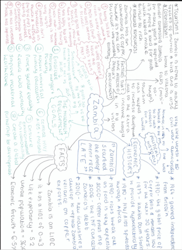 GCSE Geography - Dynamic Development revision mind maps | Teaching ...
