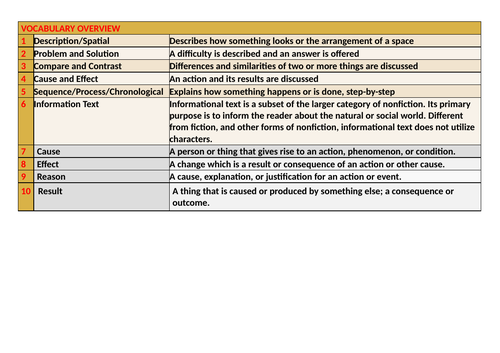 CAUSE AND EFFECT INFORMATION TEXT HANDOUTS | Teaching Resources