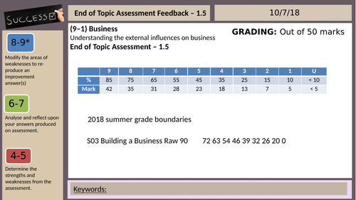 GCSE Business (9-1). End of Topic test paper for Theme 1, Topic 1.5