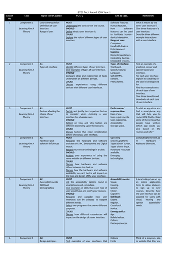 BTEC Tech Award in Digital Information Technology Scheme of Work