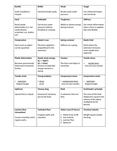 Characteristics of solids introduction | Teaching Resources