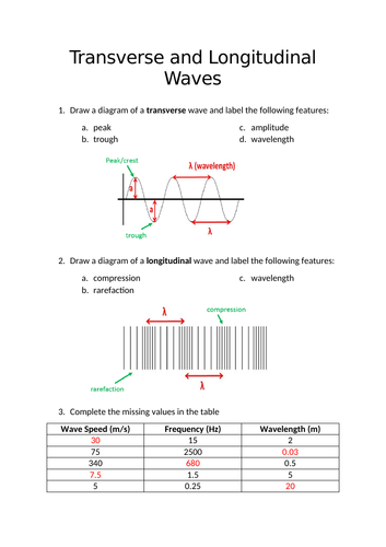 Waves - Describing Waves | Teaching Resources