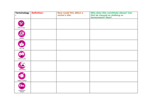 Year 10 PSHE + RSE | Teaching Resources