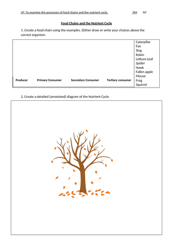 The Nutrient Cycle | Teaching Resources