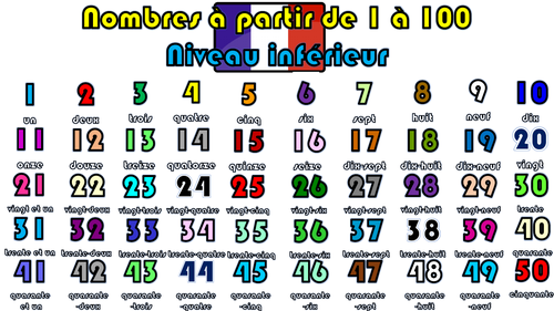 Numbers 21 31 In French