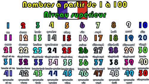 french numbers 1 100 key stage 3 level teaching resources