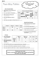 Two-way tables Differentiated Worksheets - Data/Statistics - KS2