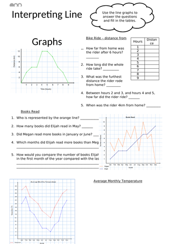 interpreting-line-graphs-differentiated-worksheets-data-statistics