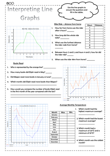 Interpreting Line Graphs Worksheet