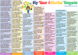 Year 4 Maths, Reading, Writing And Science Targets 