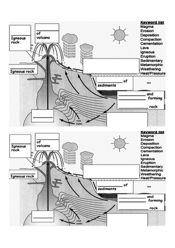 The Rock Cycle