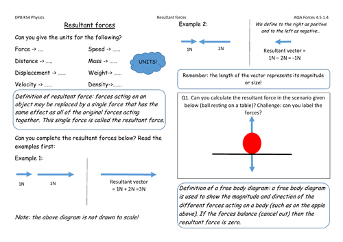 Aqa Physics 2016 Resultant Forces Teaching Resources 1790